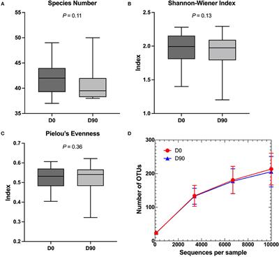 The effect of phenobarbital treatment on behavioral comorbidities and on the composition and function of the fecal microbiome in dogs with idiopathic epilepsy